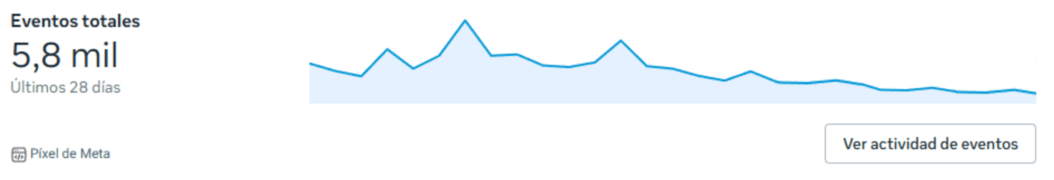 Visitas antes de publicidad digital